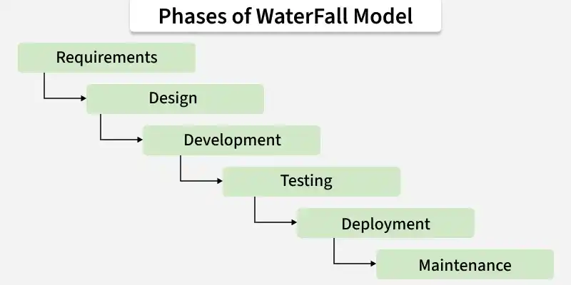 waterfall_methodology