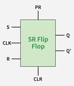 SR-Flip-Flop