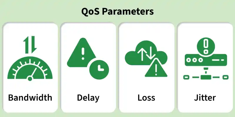 qos_parameters