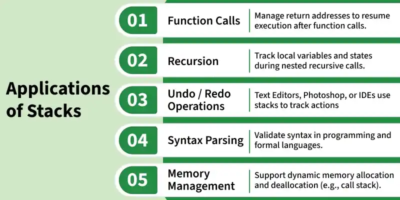 Applications of Stack - GeeksforGeeks