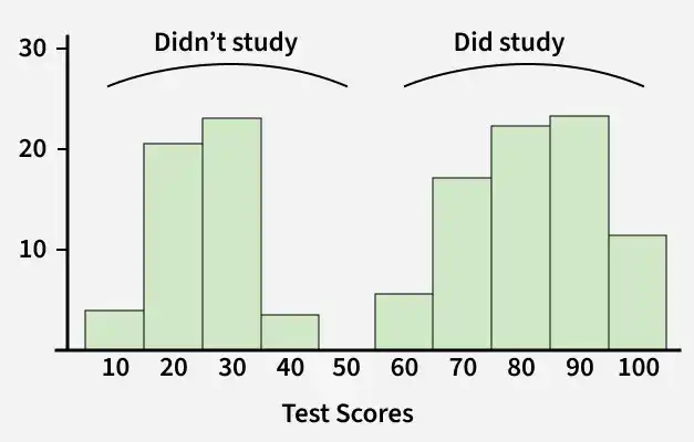 didn_t_study