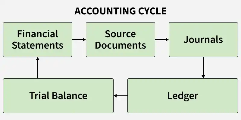 accounting_cycle