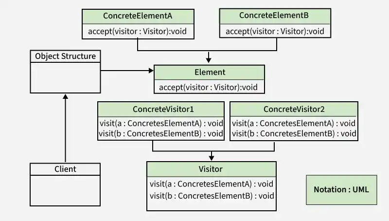concreteelementa