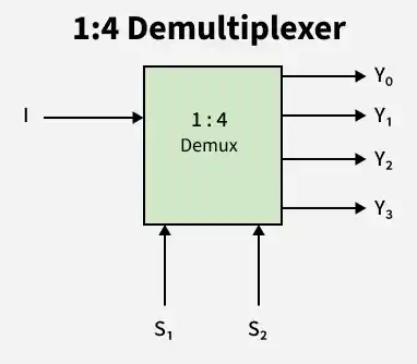 demux2
