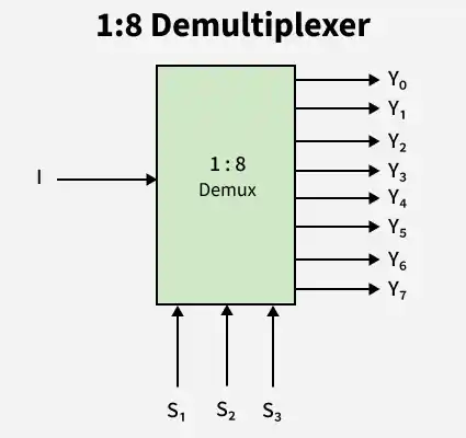 demux_3