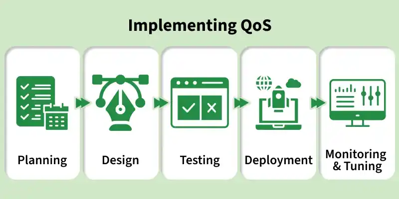 implementing_qos
