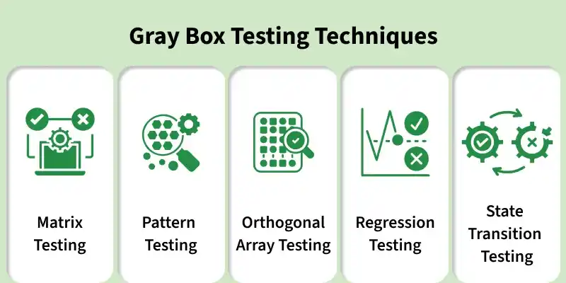gray_box_testing_techniques