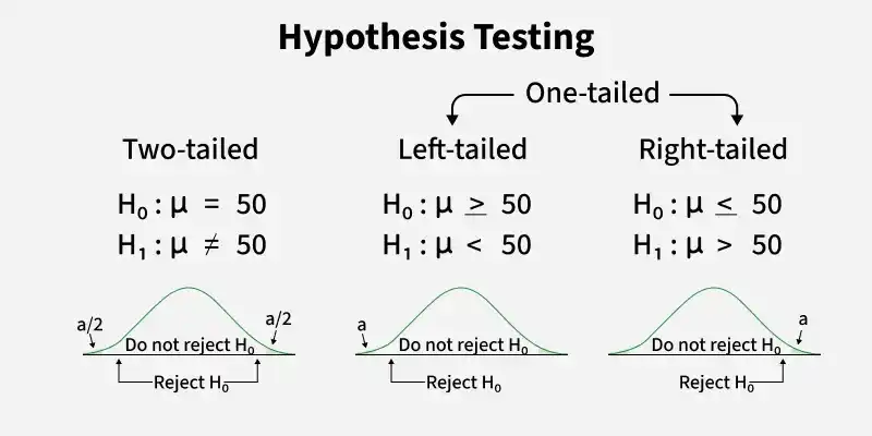 hypthesis_testing