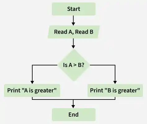statement_coverage_flow