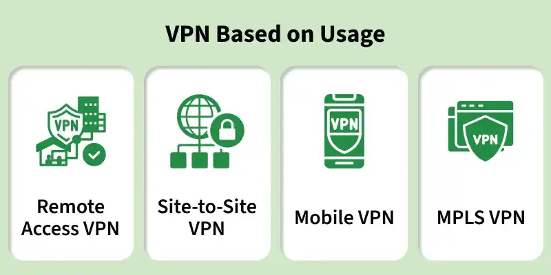 vpn_based_on_usage