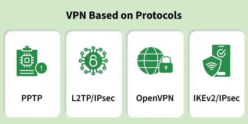 vpn_based_on_protocols