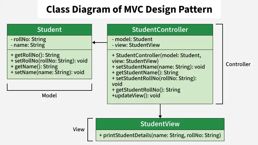 class_diagram_of_mvc_design_pattern