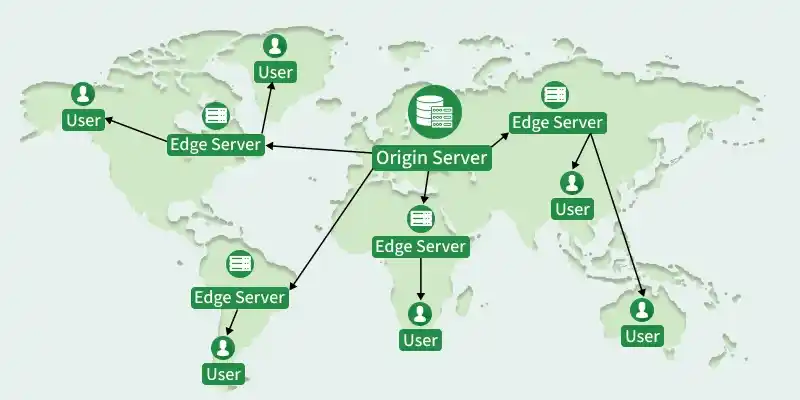 origin_server