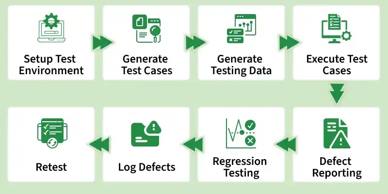 regression_testing