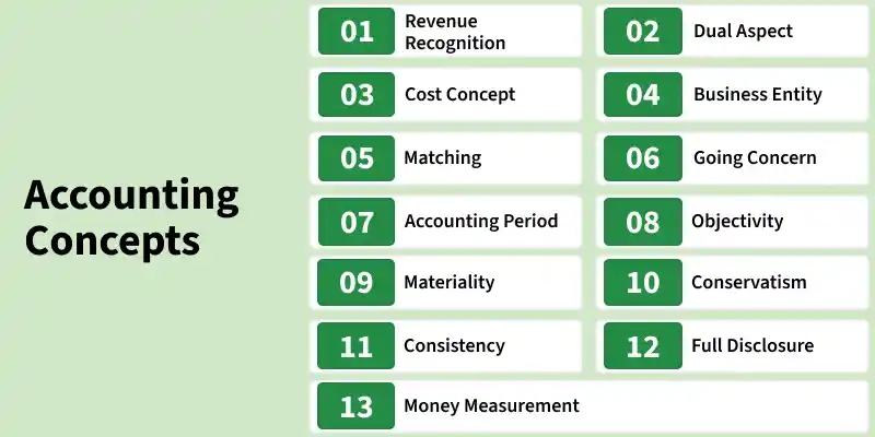 accounting_concepts