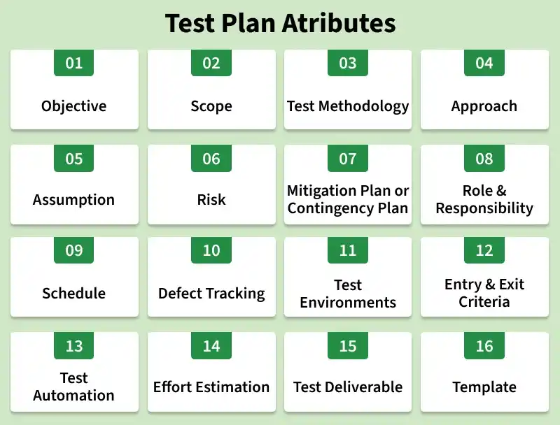 test_plan_atributes