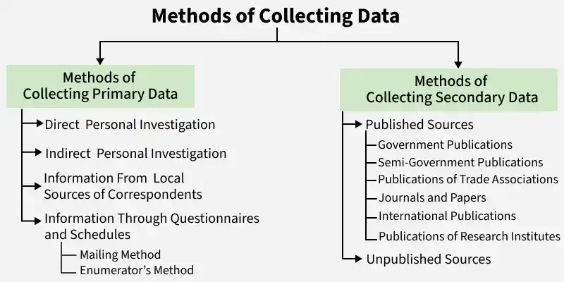 methods_of_collecting_data