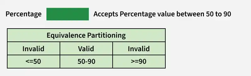percentage