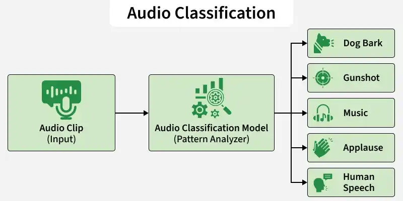 audio_classification