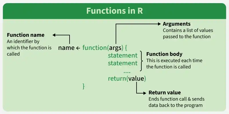 functions_in_r