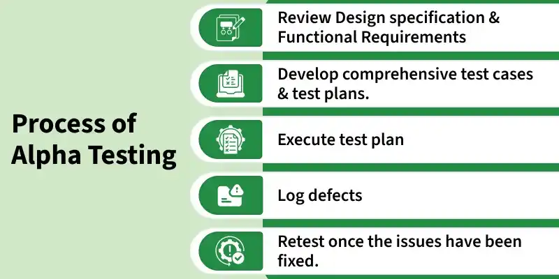 process_of_alpha_testing
