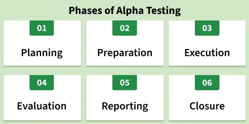 phases_of_alpha_testing