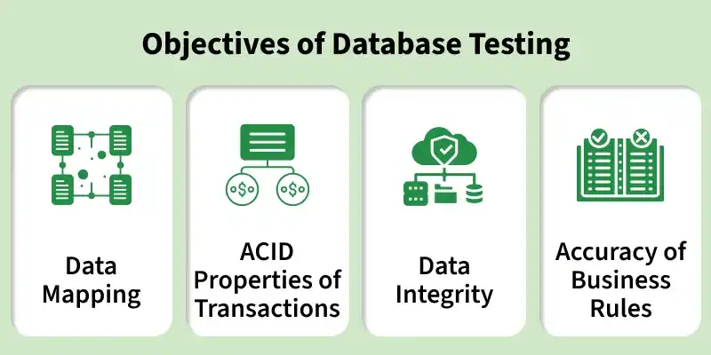objectives_of_database_testing