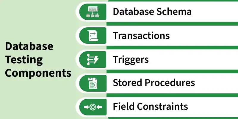 database_testing_components