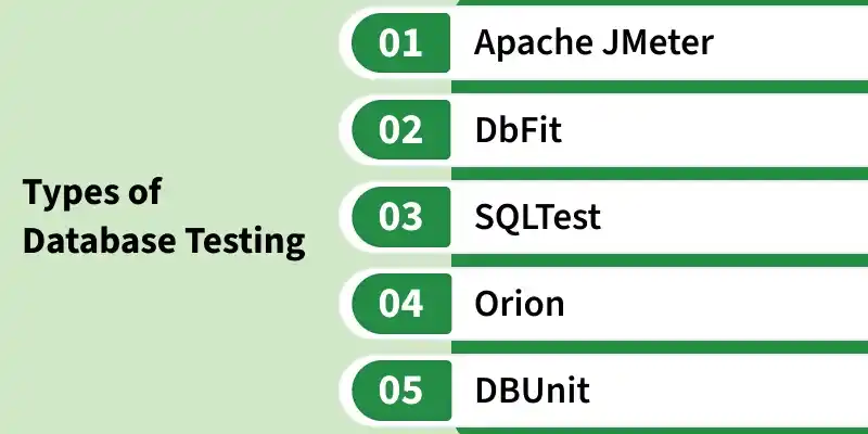 types_of_database_testing