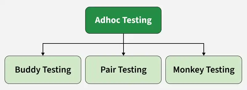 adhoc_testing