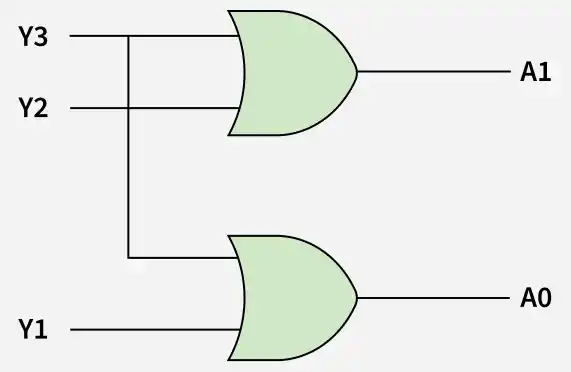 3-