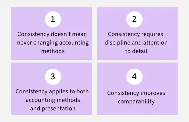 accounting-consis