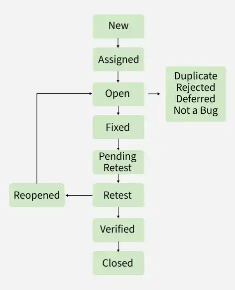 bug