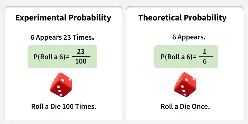experimental_probability
