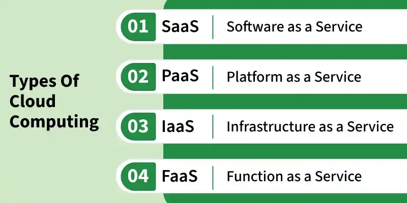 types_of_cloud_computing