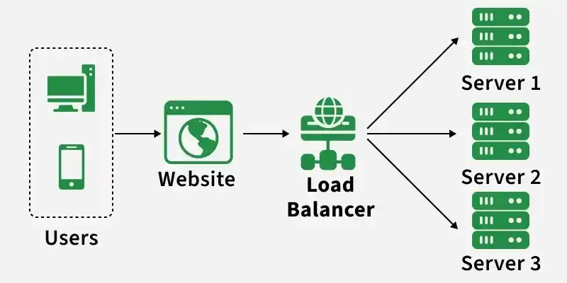 load_balancer
