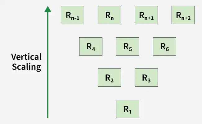 vertical_scaling