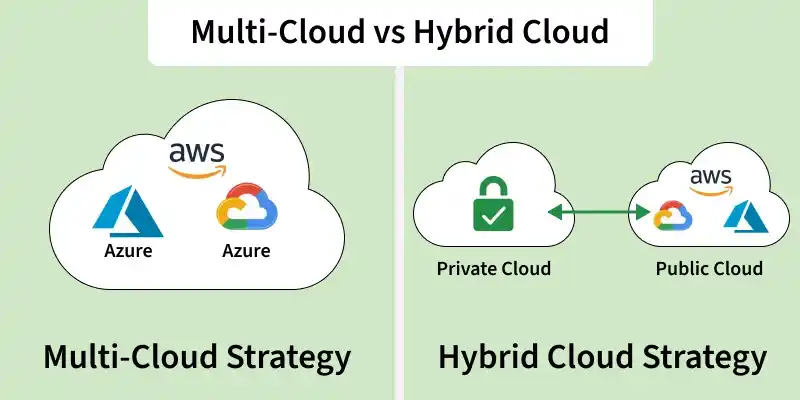 multi_cloud_vs_hybrid_cloud