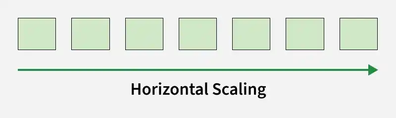 horizontal_scaling