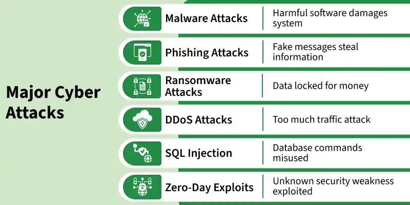 major_cyber_attacks