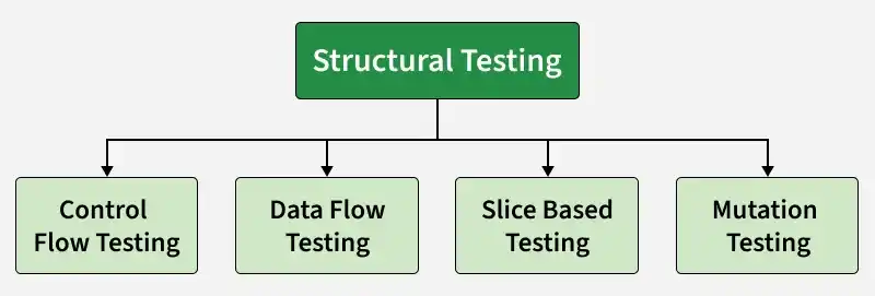 structural_testing