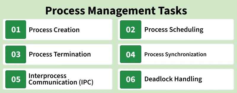 tasks_of_process_managementjjh
