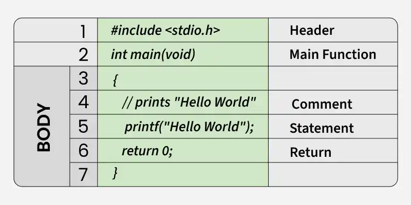 c_program_execution