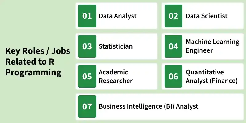 key_roles_jobs_related_to_r_programming