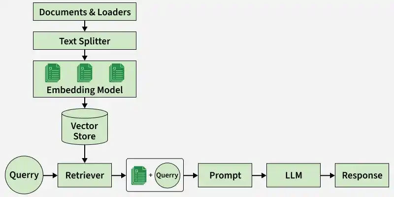 llm-workflow