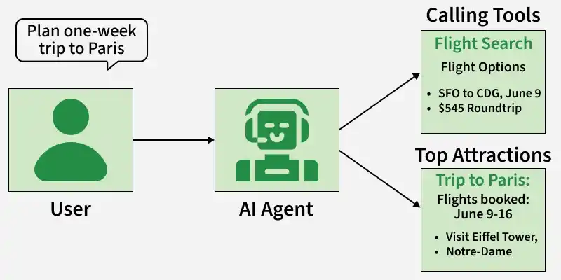 Ai-agent-working