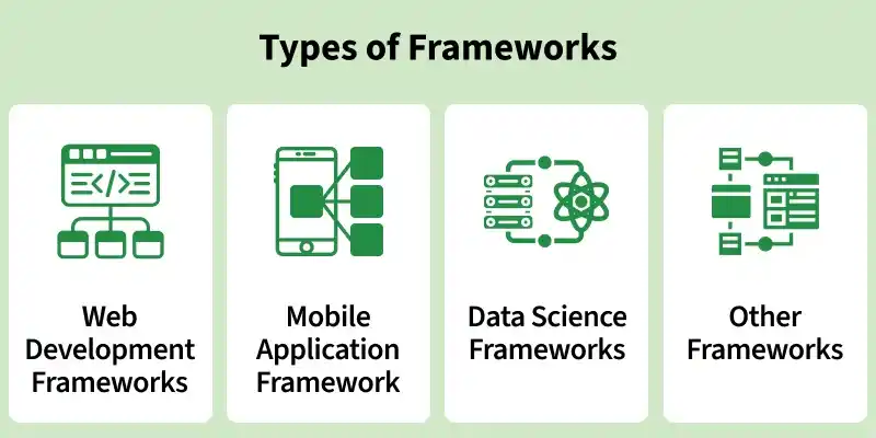 types_of_frameworks
