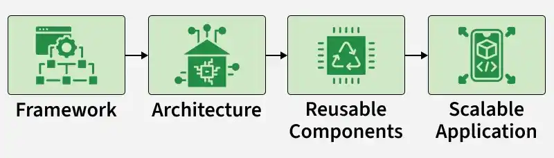 framework