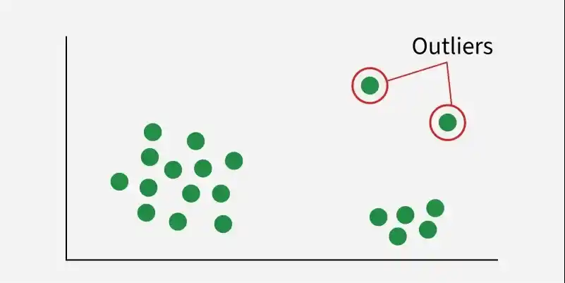 Outliers