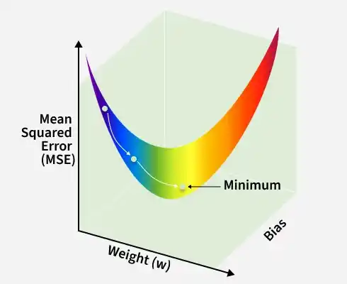 mean_squared_error_mse_